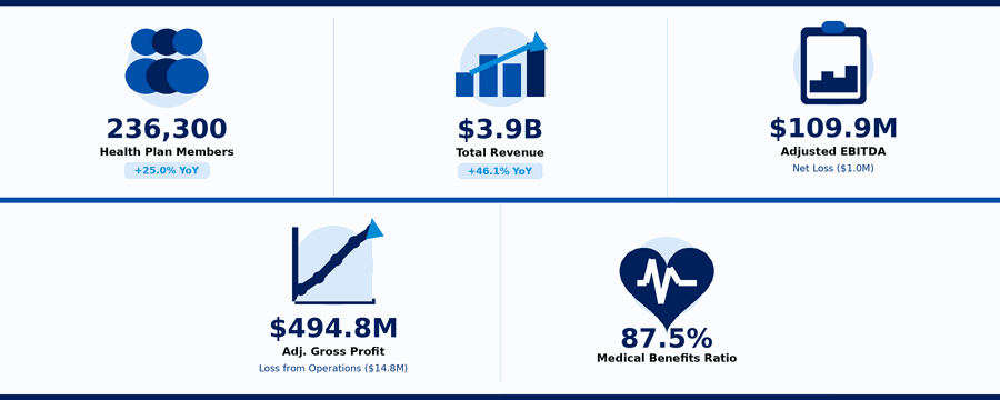 https://cdn.kscope.io/b1784f8905303e25f9d22edf461cb1b5-financial_highlights.gif