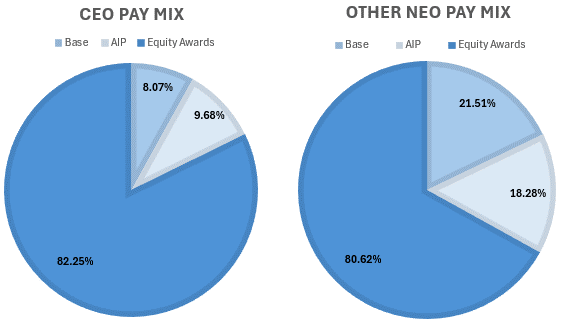 https://cdn.kscope.io/b1784f8905303e25f9d22edf461cb1b5-pay mix CD&A.gif