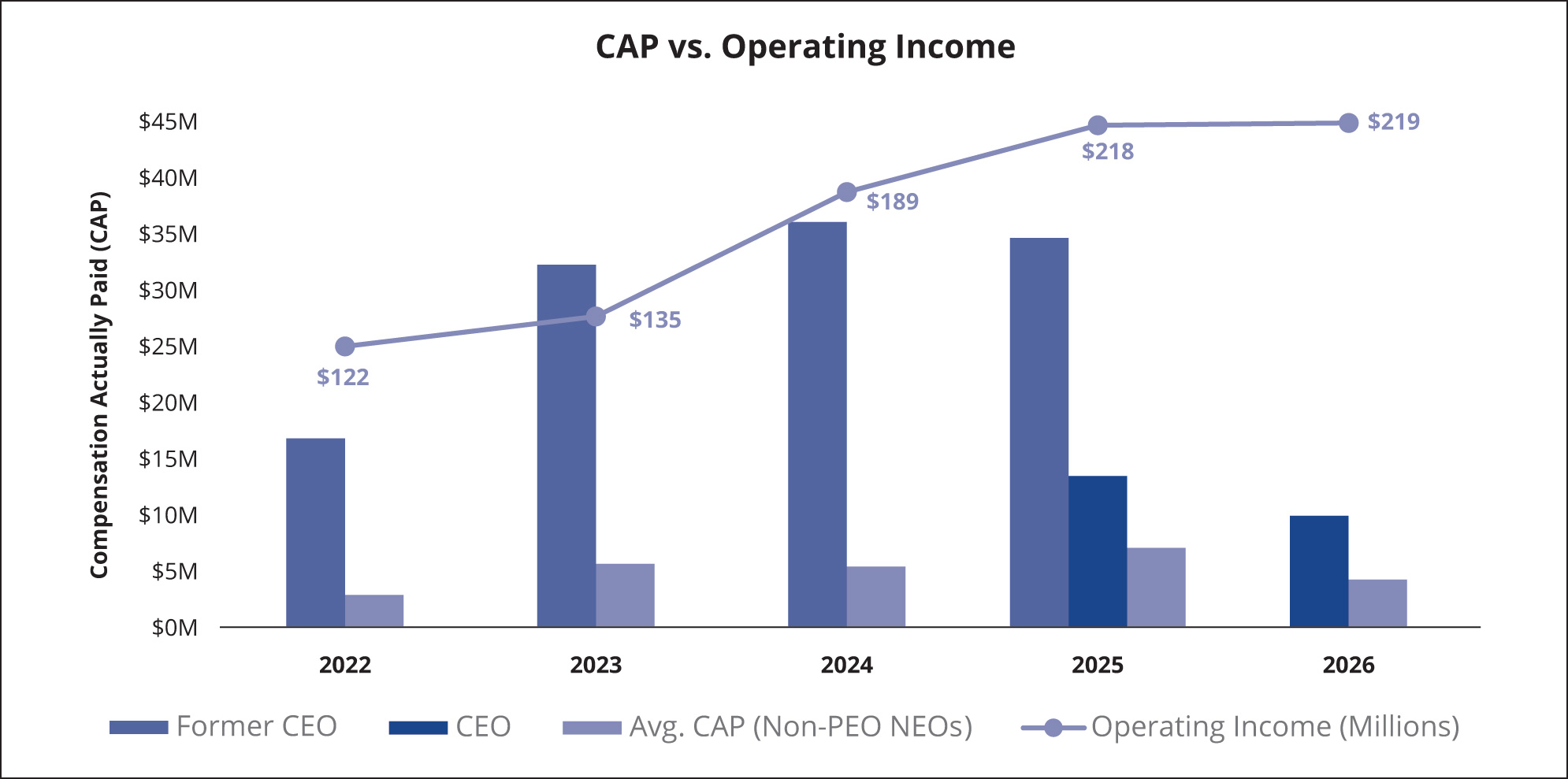 [MISSING IMAGE: bc_capvsoperinc-pn.jpg]