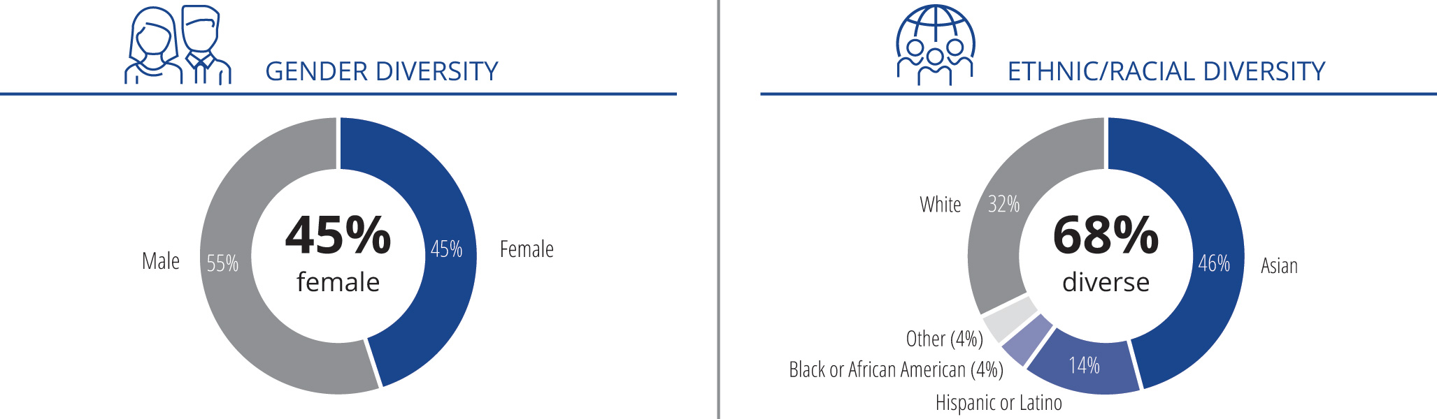 [MISSING IMAGE: pc_diversity-pn.jpg]