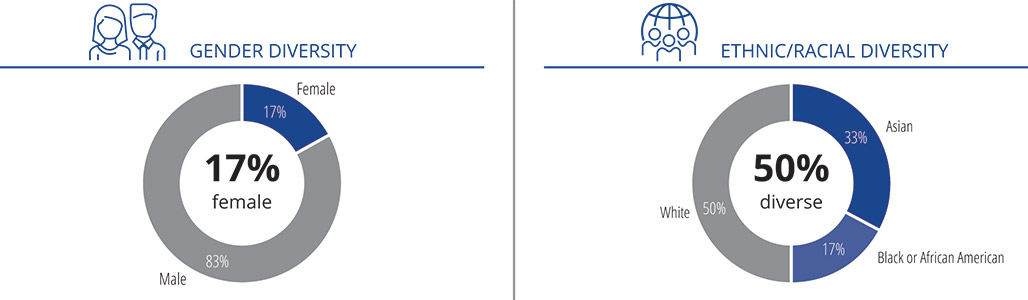 [MISSING IMAGE: pc_diversitynew-pn.jpg]
