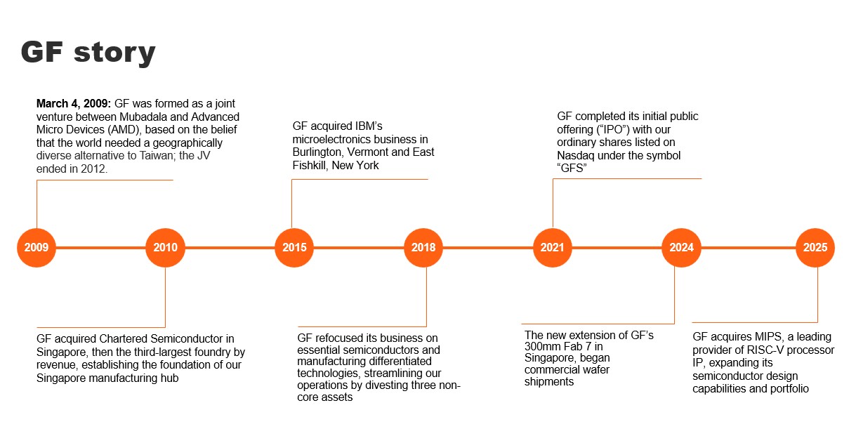 https://cdn.kscope.io/b2dd3c2f0a4b5160186334566af3f9c4-New GF timeline_02.23.jpg