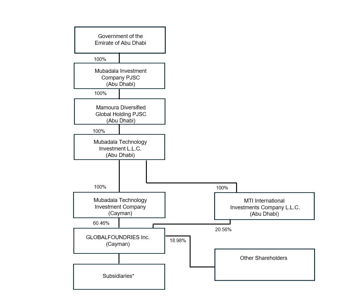 https://cdn.kscope.io/b2dd3c2f0a4b5160186334566af3f9c4-org structure 2.jpg