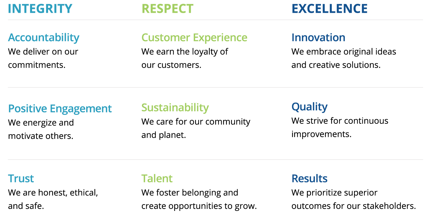 https://cdn.kscope.io/b2e28998faa8152ab43641ae42a52a91-corevalues-gbpng.jpg