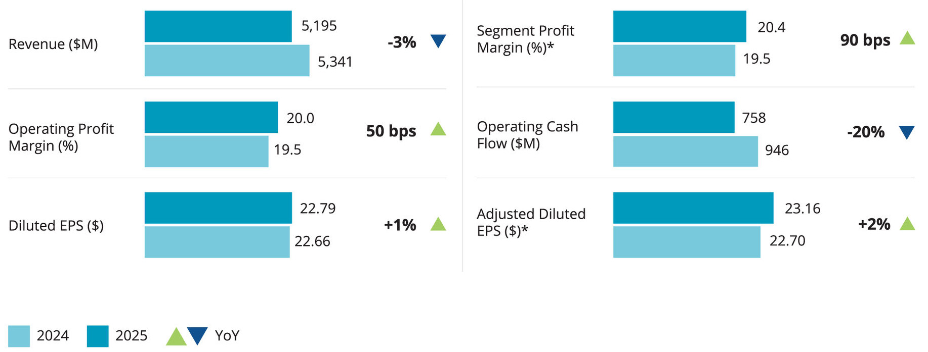 https://cdn.kscope.io/b2e28998faa8152ab43641ae42a52a91-financial-highlights_033026.jpg