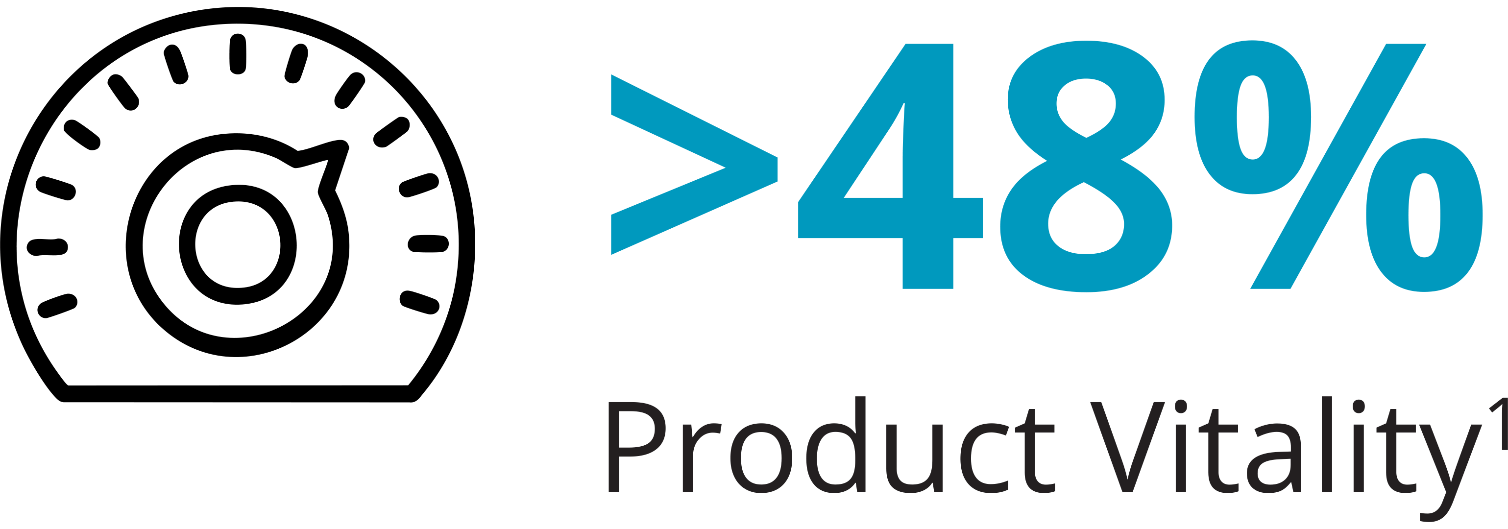 https://cdn.kscope.io/b2e28998faa8152ab43641ae42a52a91-globaltech_productvitality.gif