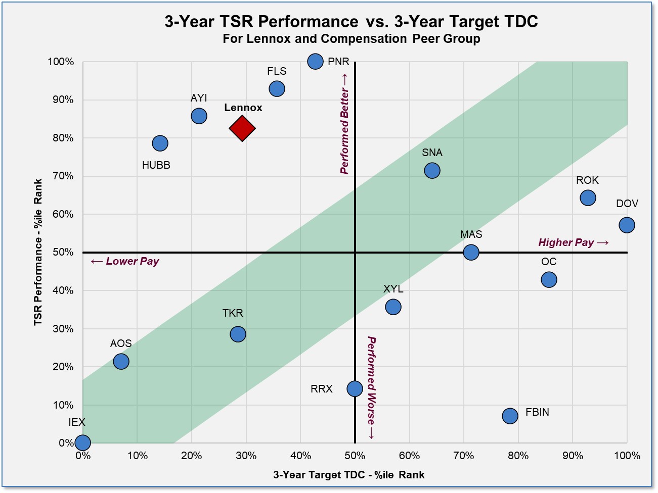 https://cdn.kscope.io/b2e28998faa8152ab43641ae42a52a91-3 Year PFP TSR chart v2.jpg