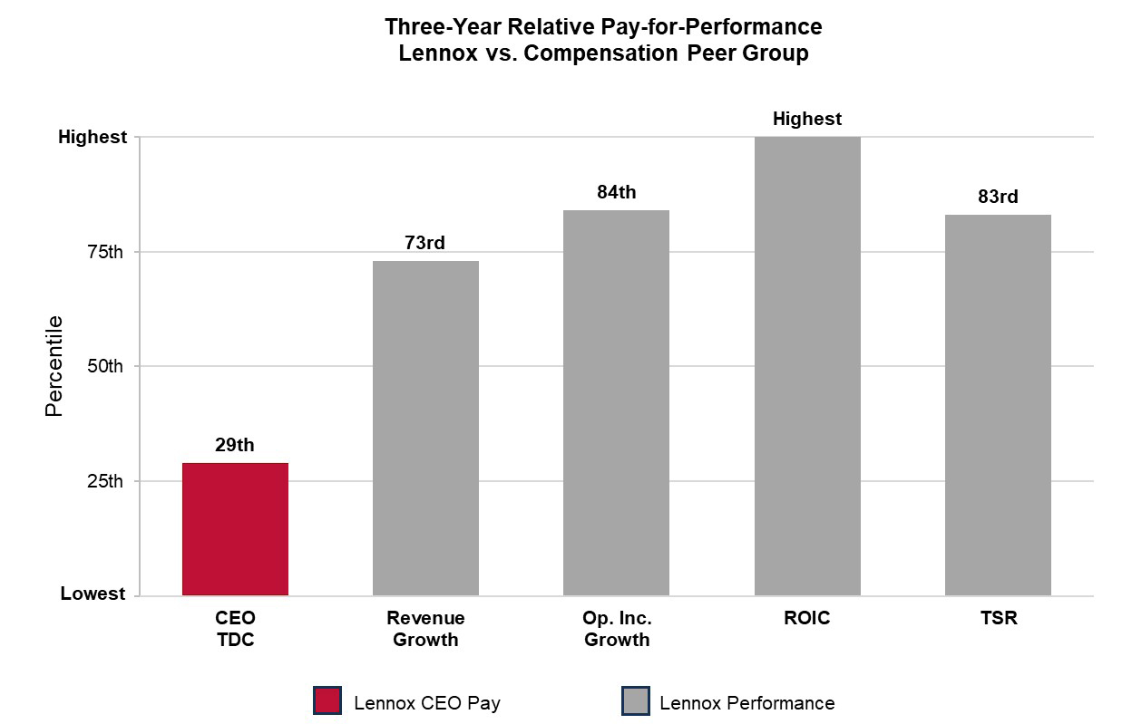 https://cdn.kscope.io/b2e28998faa8152ab43641ae42a52a91-Peer Ranking FINAL.jpg