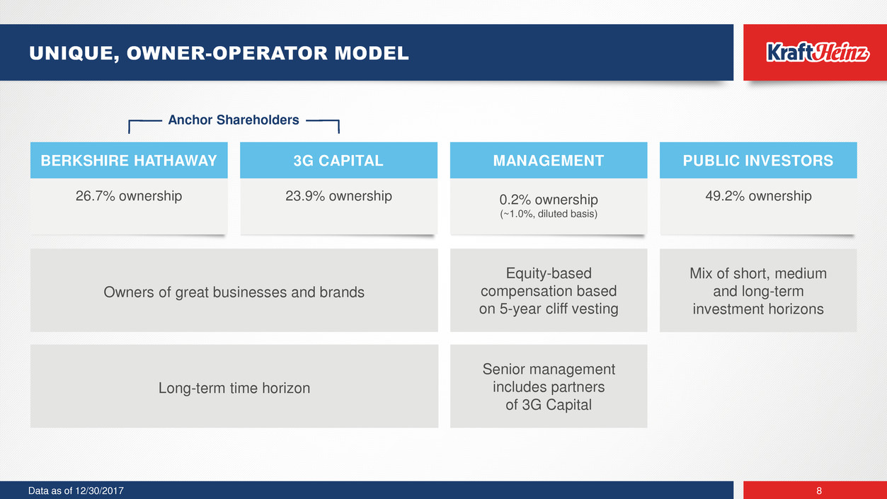 SEC Filing The Kraft Heinz Company