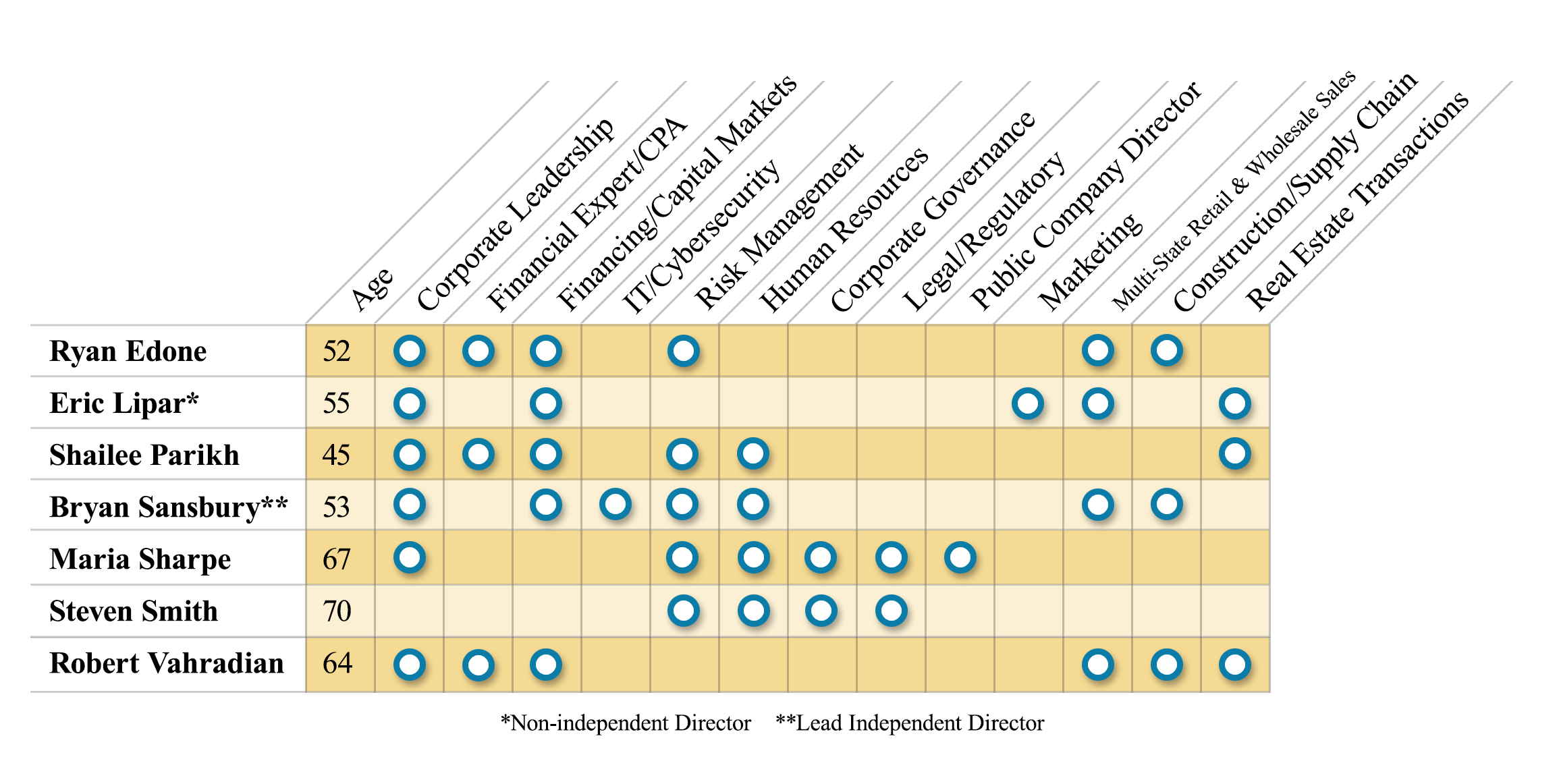 https://cdn.kscope.io/b367b34ad006a4333e9fdca0ac3d7b5f-Corporate Leadership 2026.jpg