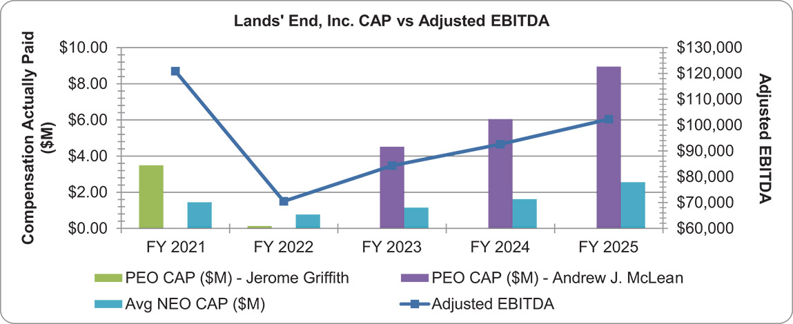 [MISSING IMAGE: bc_capvsadjebitda-4c.jpg]