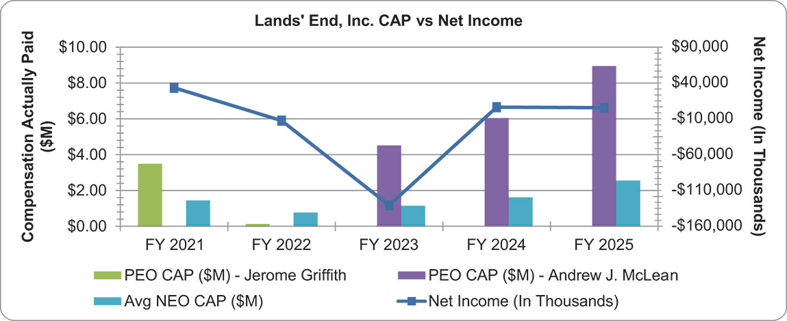[MISSING IMAGE: bc_capvsnetincome-4c.jpg]
