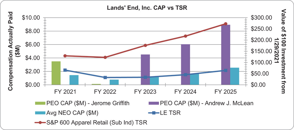 [MISSING IMAGE: bc_capvstsr-4c.jpg]