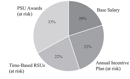 [MISSING IMAGE: pc_elementsofcompceo-bw.jpg]