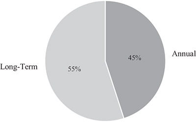 [MISSING IMAGE: pc_longtermcompceo-bw.jpg]