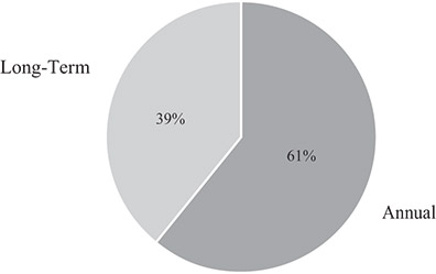 [MISSING IMAGE: pc_longtermcompneo-bw.jpg]