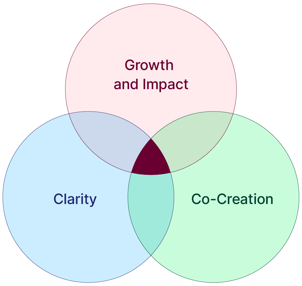 https://cdn.kscope.io/b5486b2cb2aa4b8dcf1d8310a629aa44-Venn Diagram.jpg