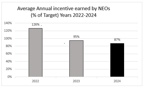 https://cdn.kscope.io/b572e666d180b9d7cbcd41d5326d8610-Avg Incentive JPg.jpg