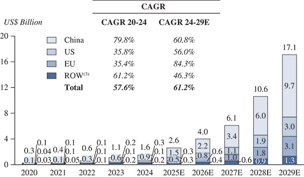 [MISSING IMAGE: bc_globallidar-4c.jpg]