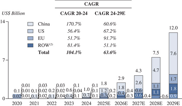 [MISSING IMAGE: bc_marketsize-4c.jpg]