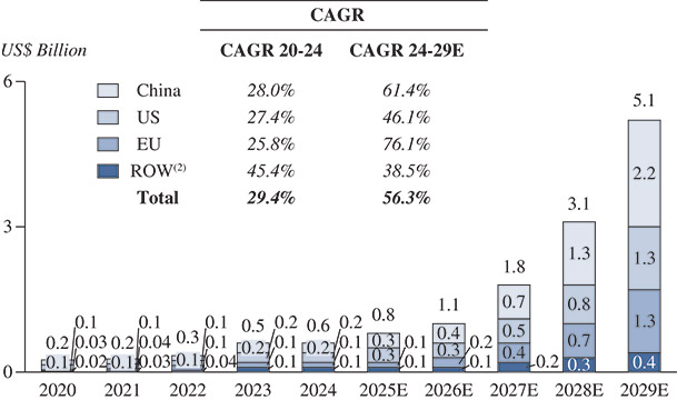 [MISSING IMAGE: bc_roboticmarket-4c.jpg]