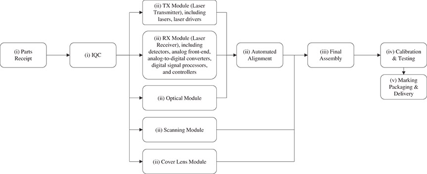 [MISSING IMAGE: fc_manufacturingprocess-bw.jpg]