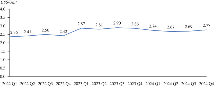 [MISSING IMAGE: lc_sellingprice-4c.jpg]