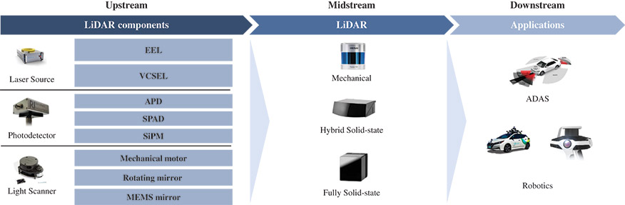 [MISSING IMAGE: ph_valuechain-4c.jpg]