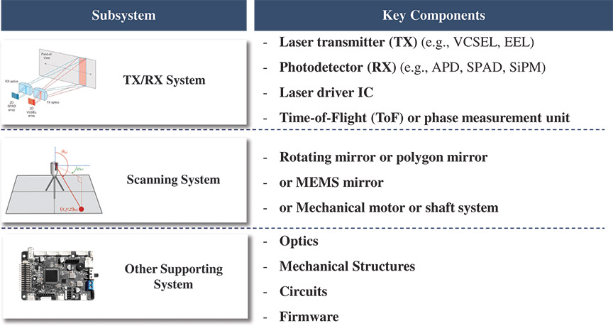 [MISSING IMAGE: tb_lidarproducts-4clr.jpg]