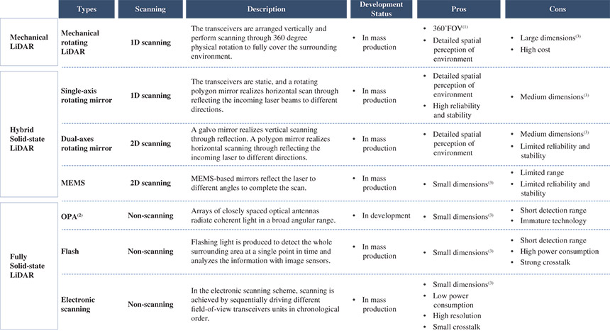 [MISSING IMAGE: tb_methodsinlidar-4c.jpg]