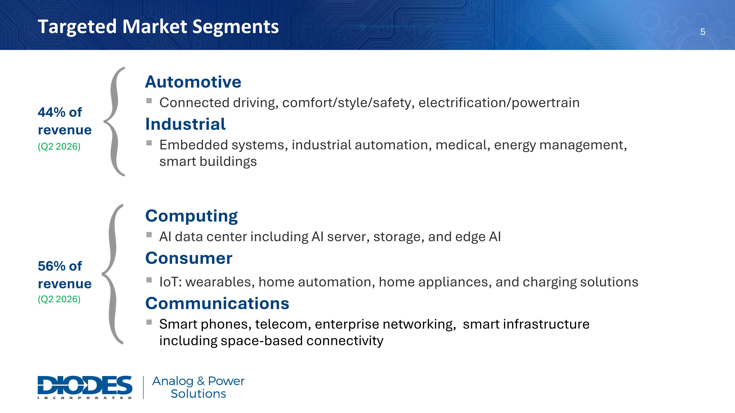 Slide 6