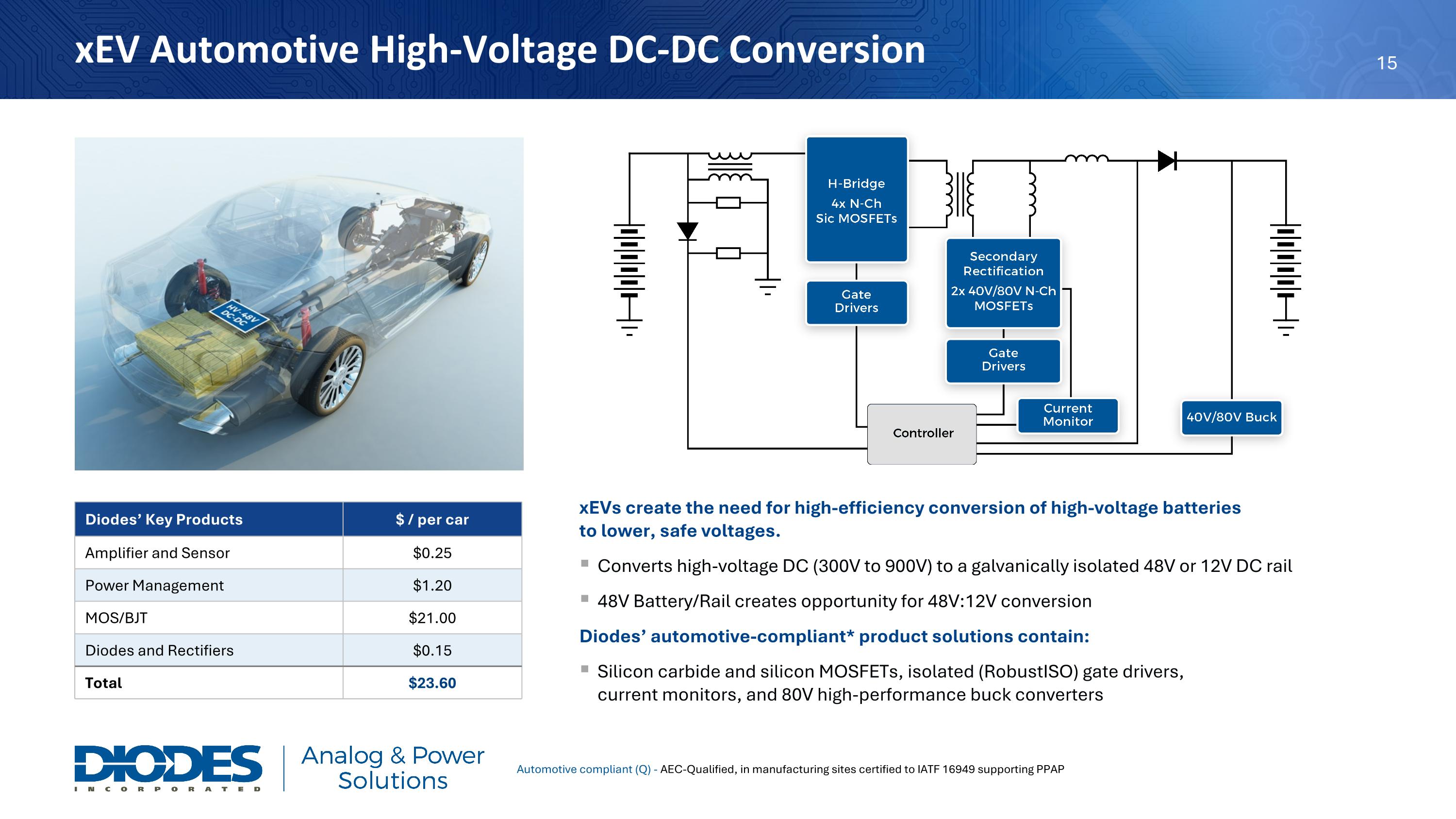 Slide 16