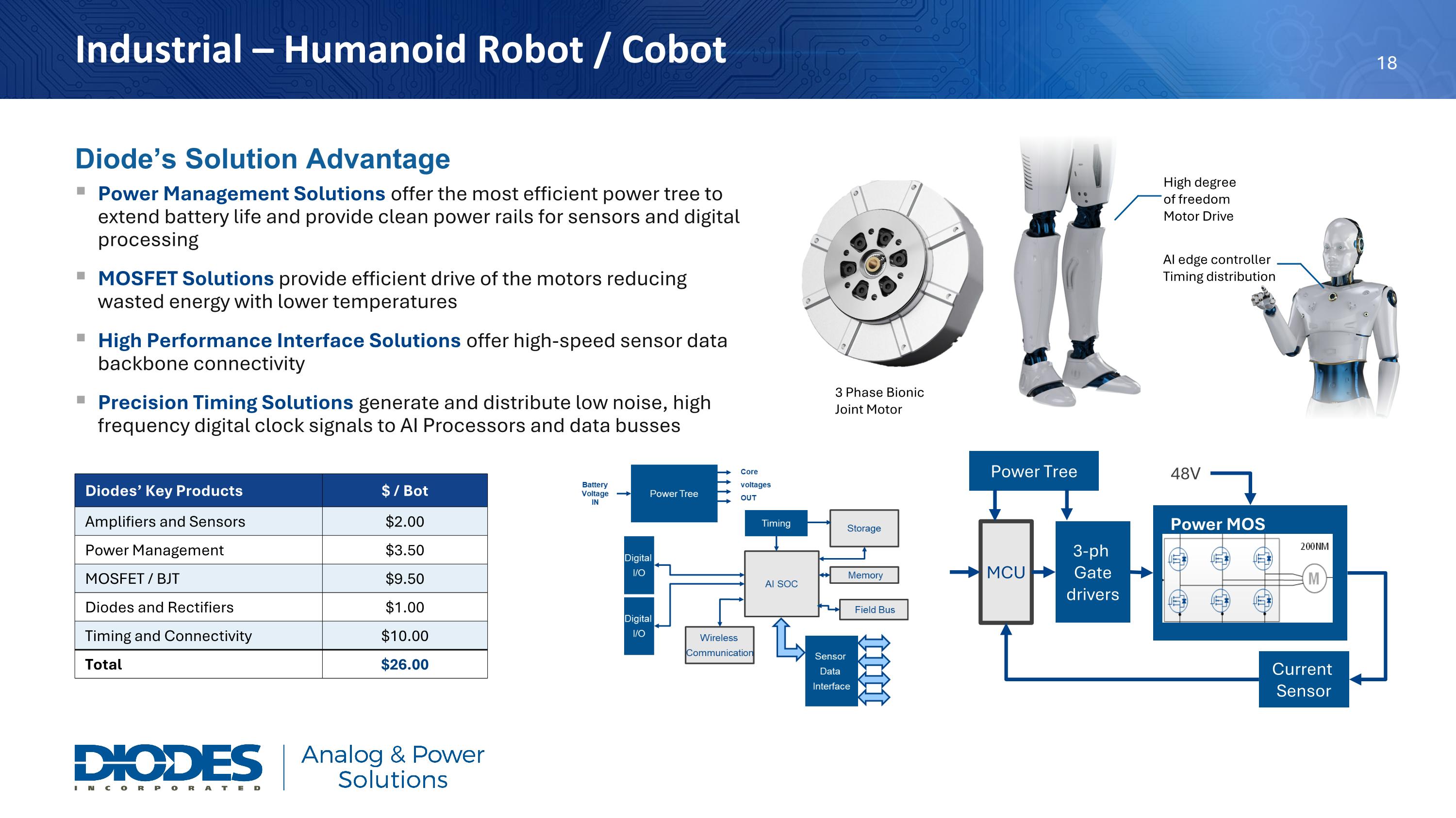 Slide 19