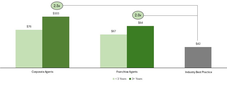 https://cdn.kscope.io/b6a94c7c3d23cf6891b07cc676f78844-Production Vs Ind Avg.jpg