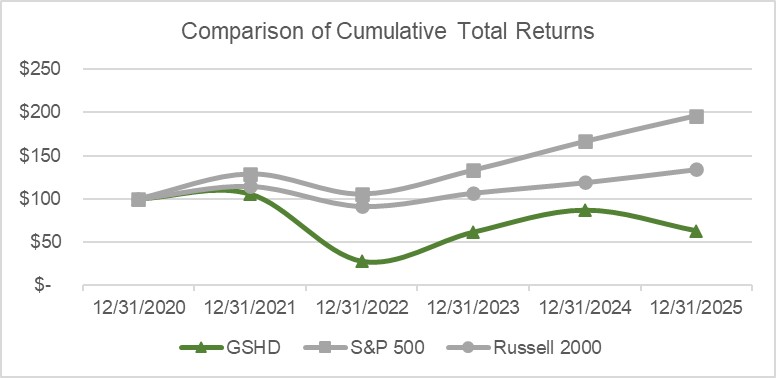 https://cdn.kscope.io/b6a94c7c3d23cf6891b07cc676f78844-Historical Total Return_2025_Graph.jpg
