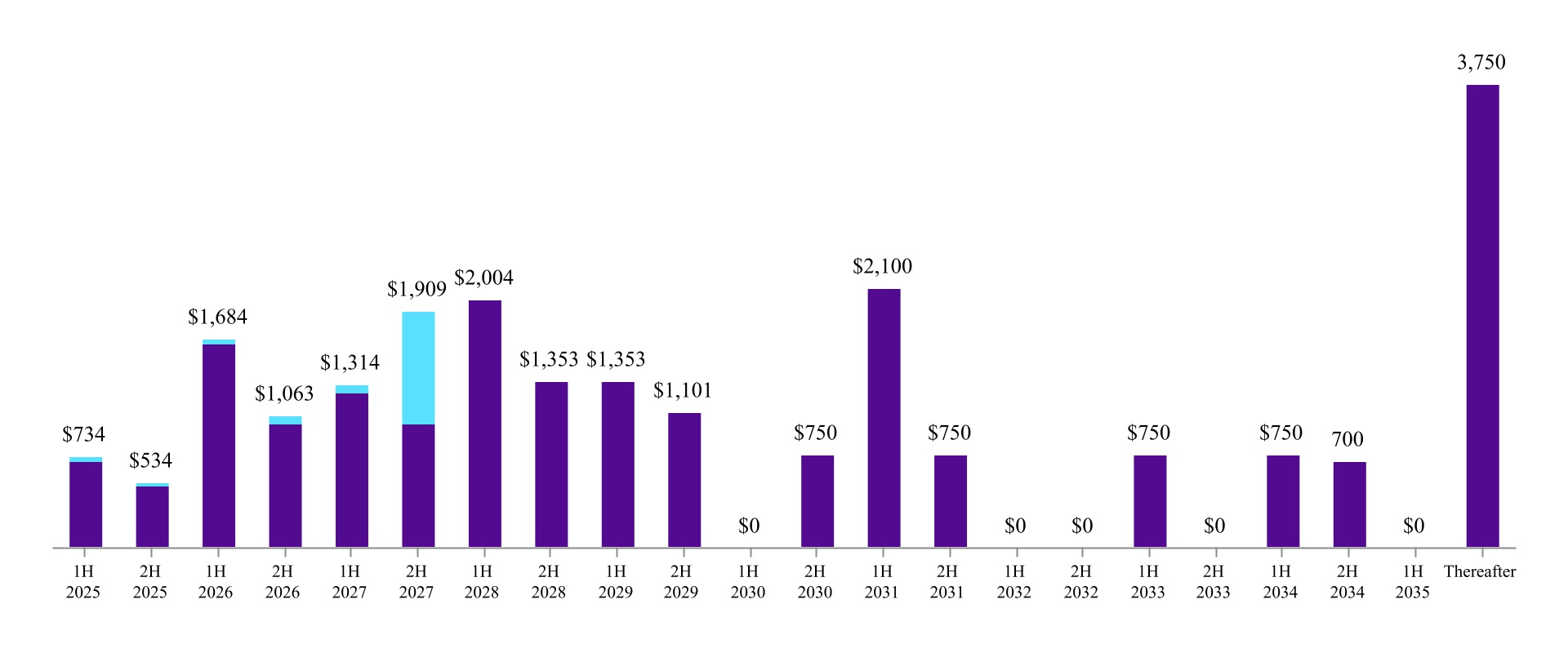 https://cdn.kscope.io/b80577e7ec796c759f4296d19c4e2fbb-chart-7ac84fbb3f9c4b358aca.jpg