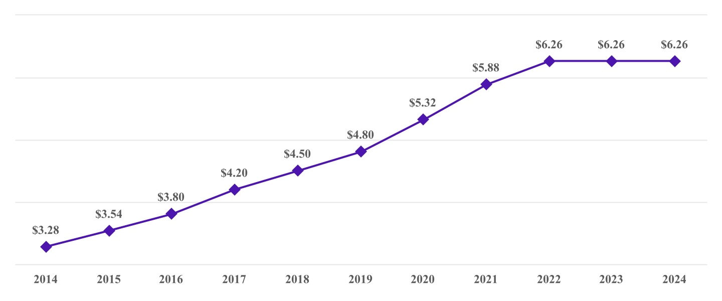 https://cdn.kscope.io/b80577e7ec796c759f4296d19c4e2fbb-chart-d2729807cf3743f98a5a.jpg