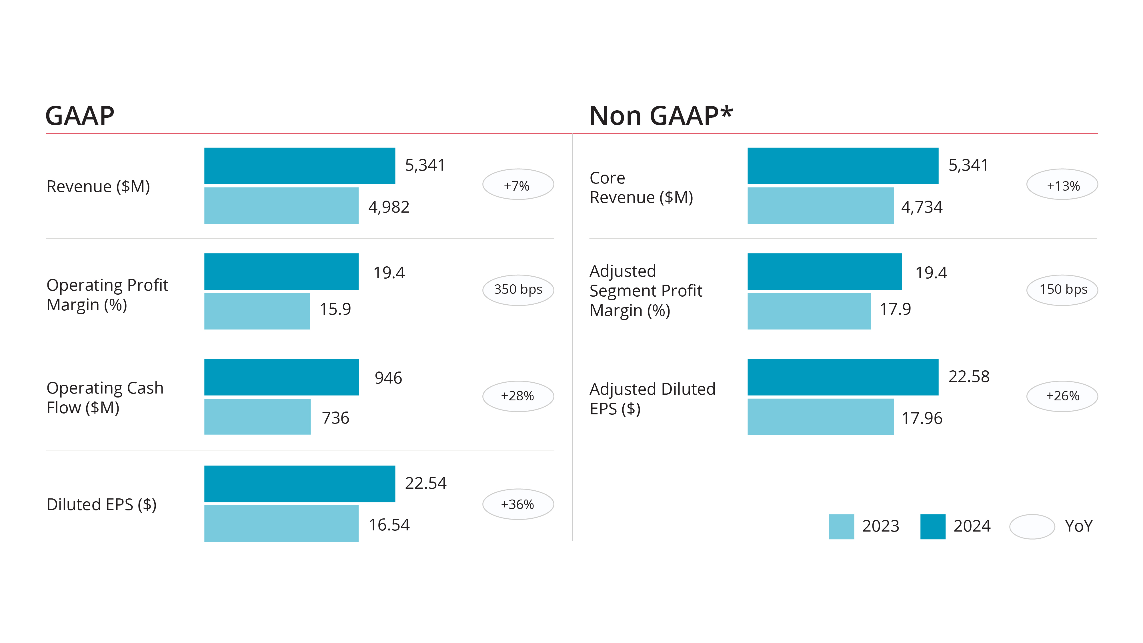 https://cdn.kscope.io/b80e445980432fb46d9d34ad6b6440ca-Proxy 2025 - Financial Highlights V1.jpg