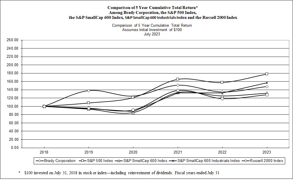 https://cdn.kscope.io/b872d7244d2dd9a16c3bd04ff5f01490-5 Year Cumulative Return - updated.jpg