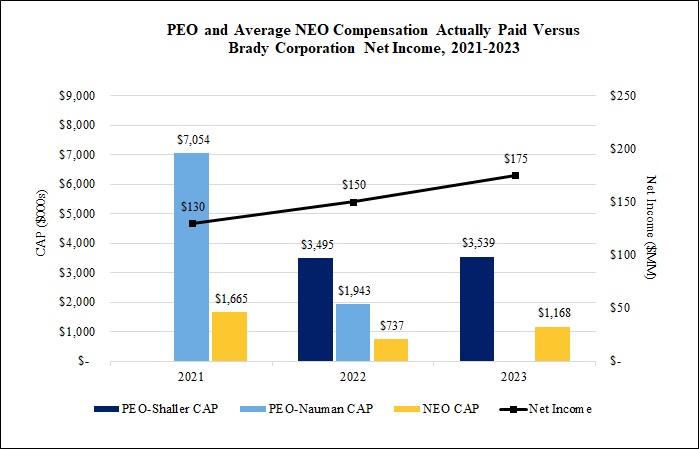 https://cdn.kscope.io/b872d7244d2dd9a16c3bd04ff5f01490-Net Income.jpg