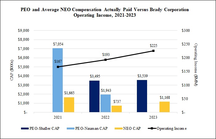 https://cdn.kscope.io/b872d7244d2dd9a16c3bd04ff5f01490-Operating Income.jpg