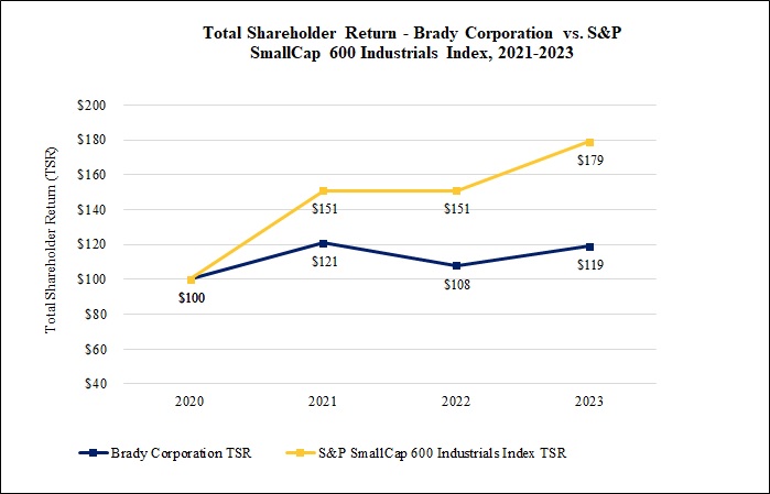 https://cdn.kscope.io/b872d7244d2dd9a16c3bd04ff5f01490-TSRs compared.jpg