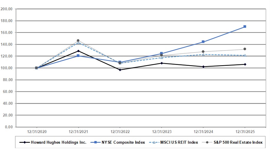 https://cdn.kscope.io/b87c2802f7df5df03eeb1b0b65d45a3e-2025 Performance Graph.jpg