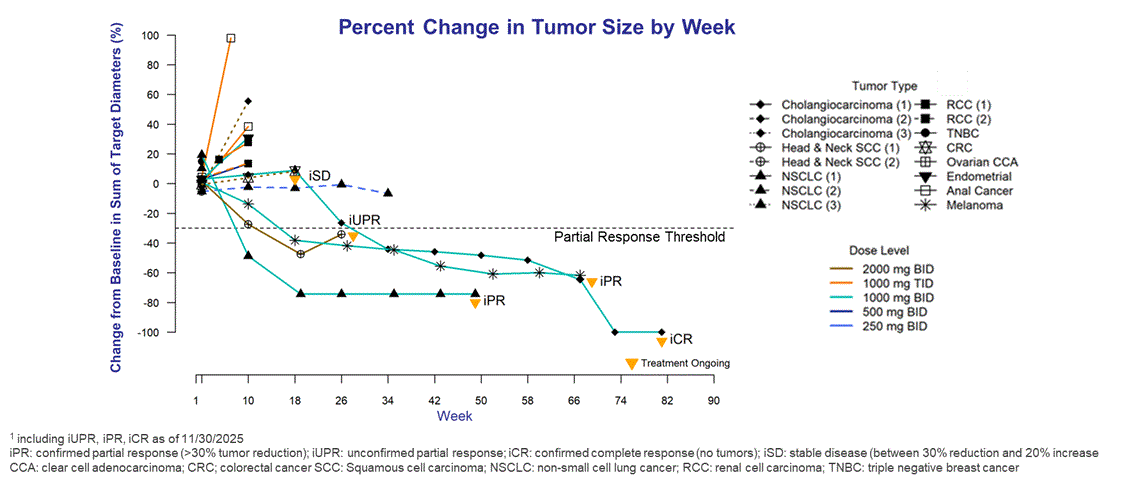 https://cdn.kscope.io/b88ecc586f2addd36f121a88f05a59fc-Tumor Size.gif