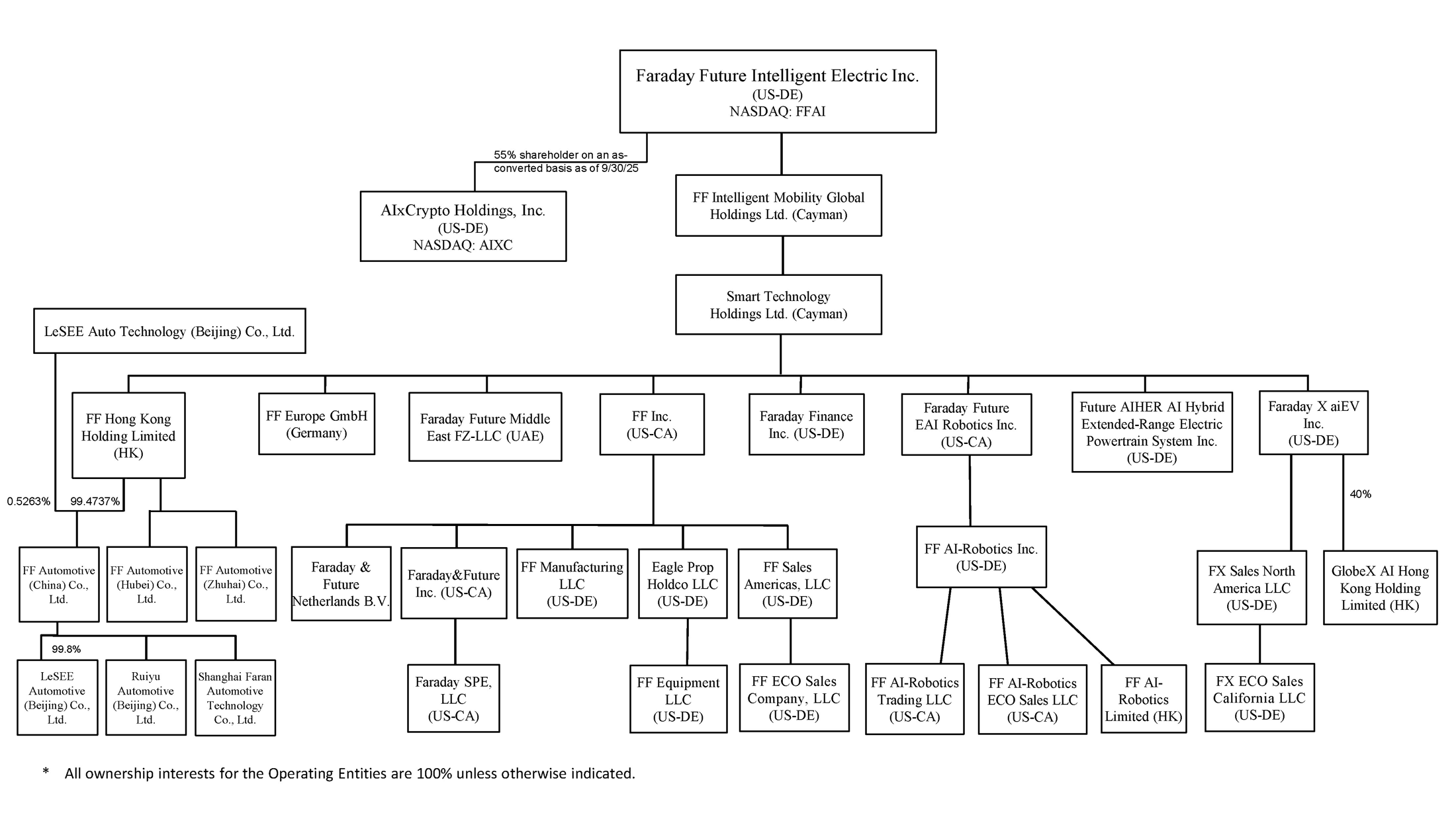https://cdn.kscope.io/b900587f7eae1e939d36b58ca179f8b1-FFchart-march24.gif