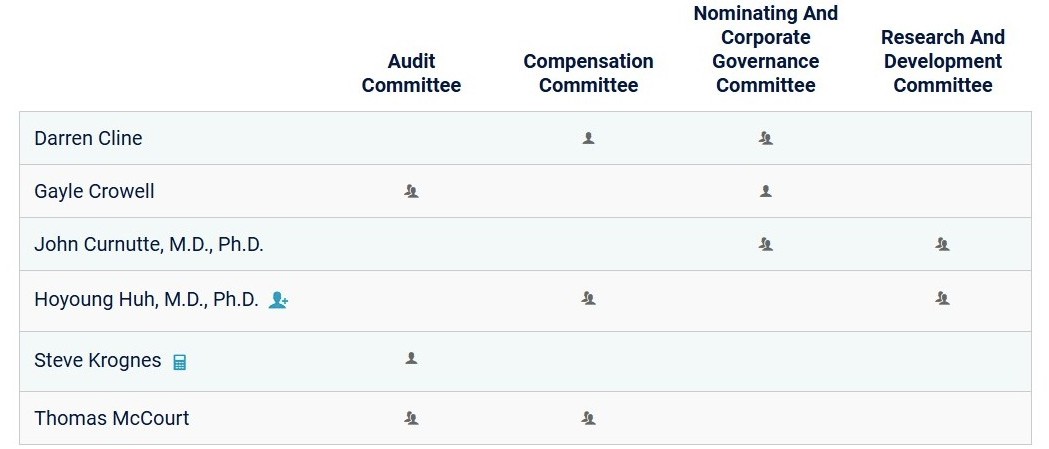 https://cdn.kscope.io/b96a8b7124017b5228a5ce1bf6b4dca8-Board Composition Post-Annual Meeting.jpg