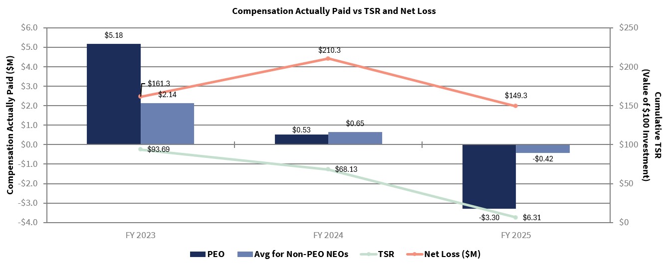 https://cdn.kscope.io/b96a8b7124017b5228a5ce1bf6b4dca8-CAP chart_2025 proxy_2026-04-15.jpg