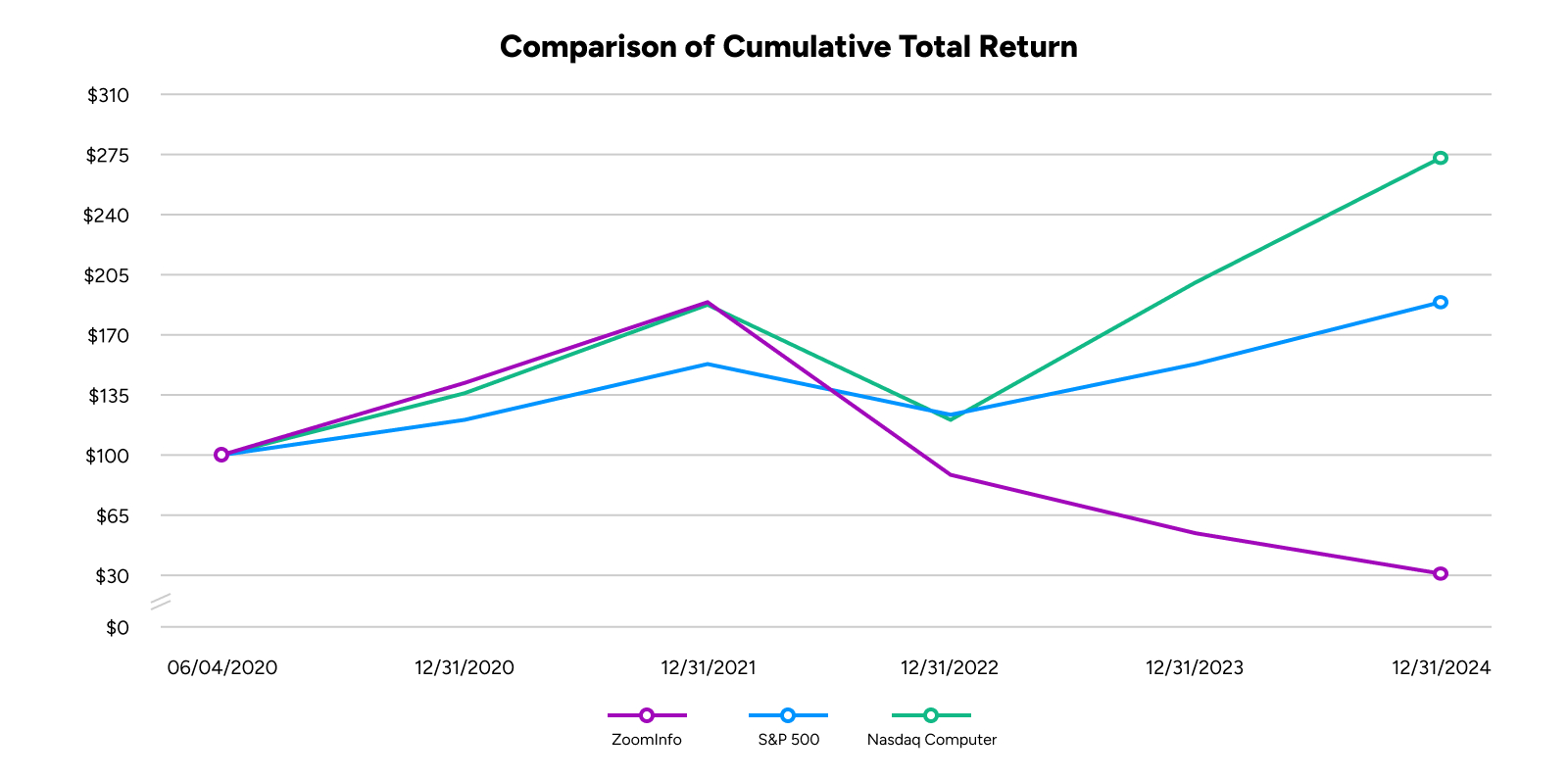 https://cdn.kscope.io/b982f323bdaf7e1f1e7c3c76966e3071-2024 Stock Performance Chart_v2.jpg