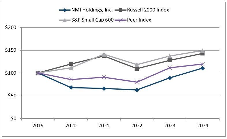 https://cdn.kscope.io/ba6934a0c98da97038d25b113eb19030-Stock Performance Graph v4.jpg