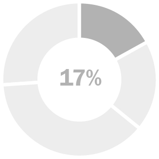 https://cdn.kscope.io/bb024b0d838be8d73414fa17f7583ed0-03 PRO013636_pie_components-comp_base.jpg